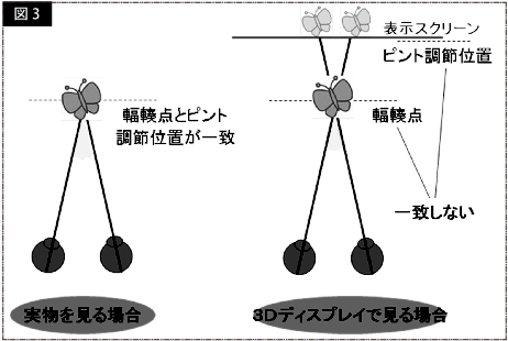 図３