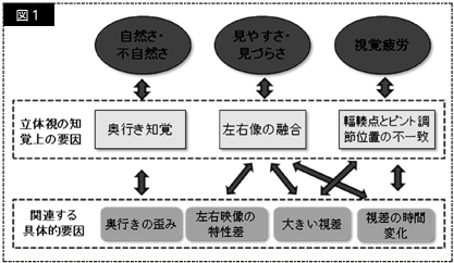 図１